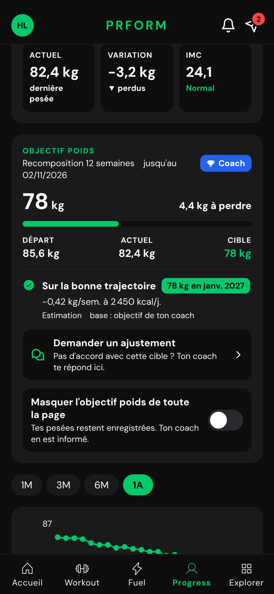Objectif poids : 78 kg visés, sur la bonne trajectoire