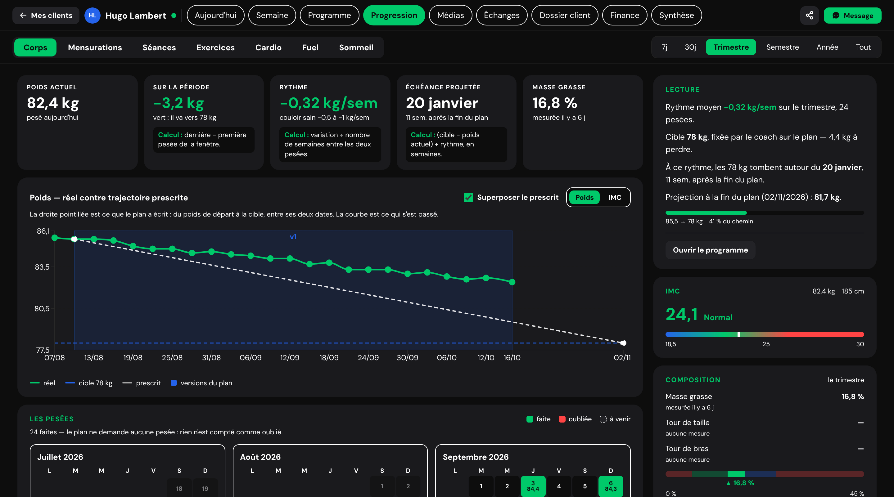 Progression › Corps : poids réel contre trajectoire prescrite, rythme de -0,32 kg par semaine, échéance projetée, IMC et composition